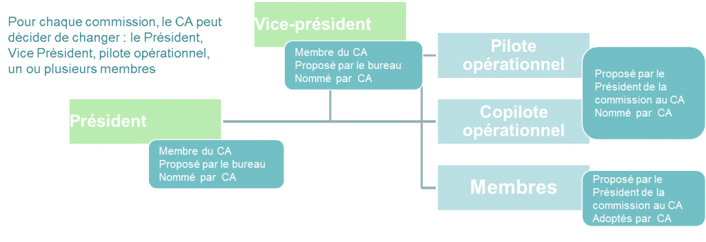 Activités SLAB